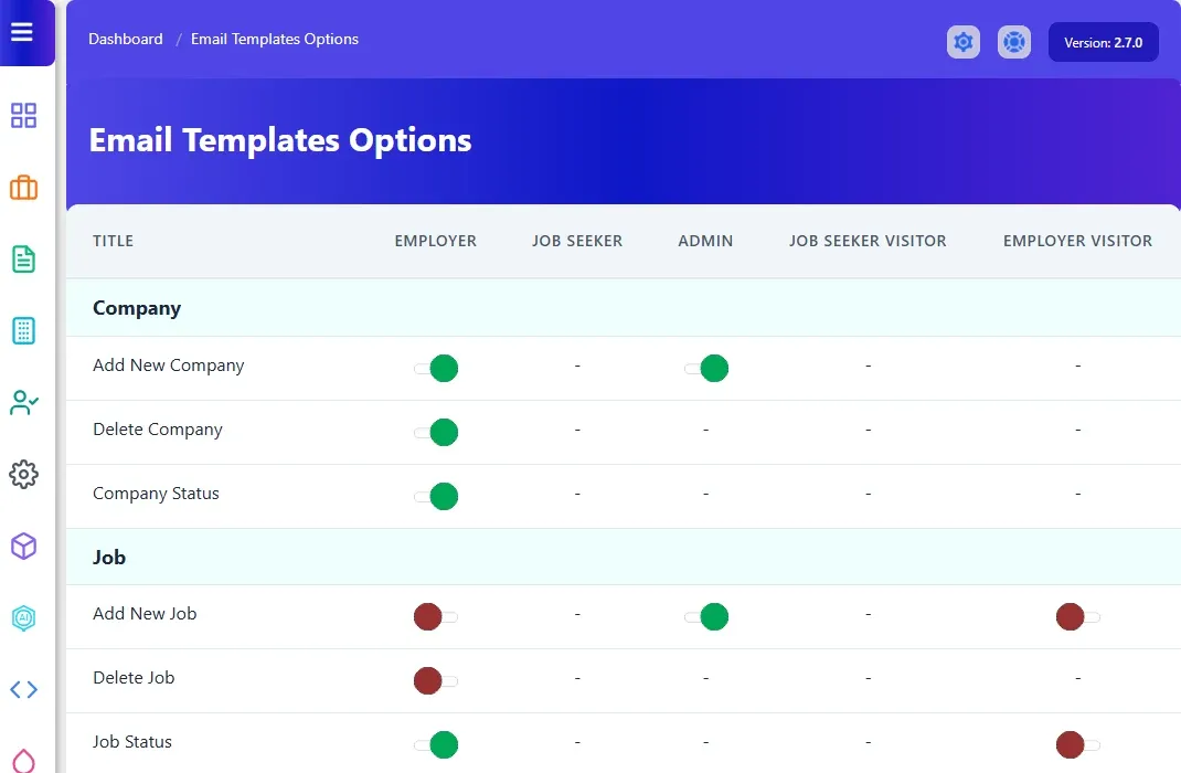 Email Templates Options table with switches for each recipient on the Company and Job emails