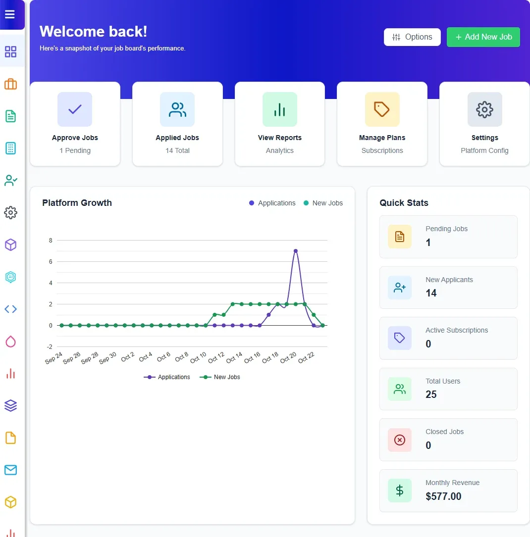 WP Job Portal dashboard with the Options and Add New Job buttons, Quick Actions cards, the Platform Growth chart and Quick Stats