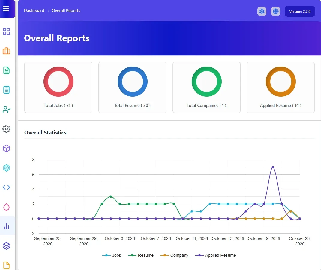 Overall Reports with the four totals and the Overall Statistics line chart for the last month