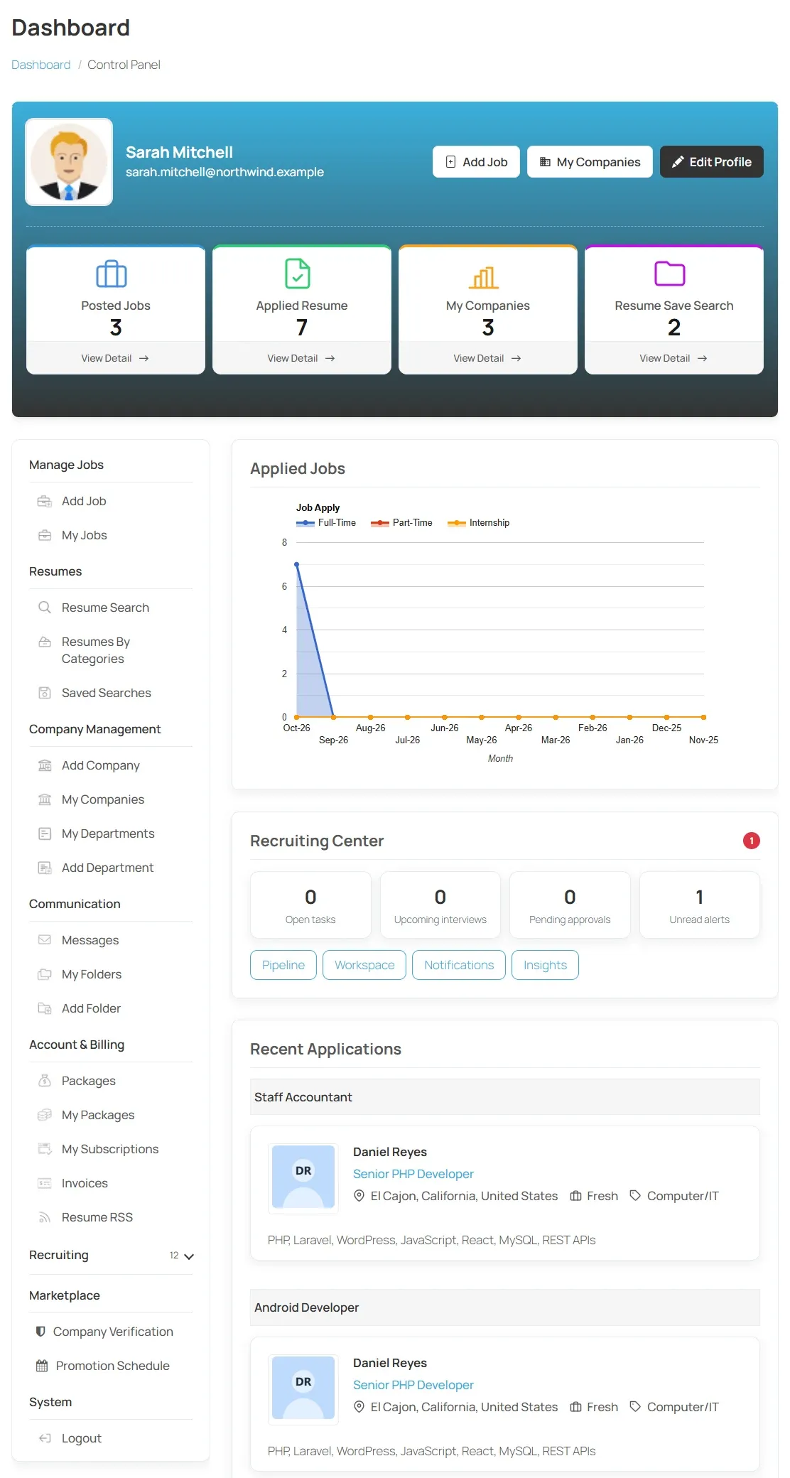 The employer dashboard with the profile box, the Posted Jobs, Applied Resume, My Companies and Resume Save Search boxes, the Short Links menu and the Applied Jobs chart