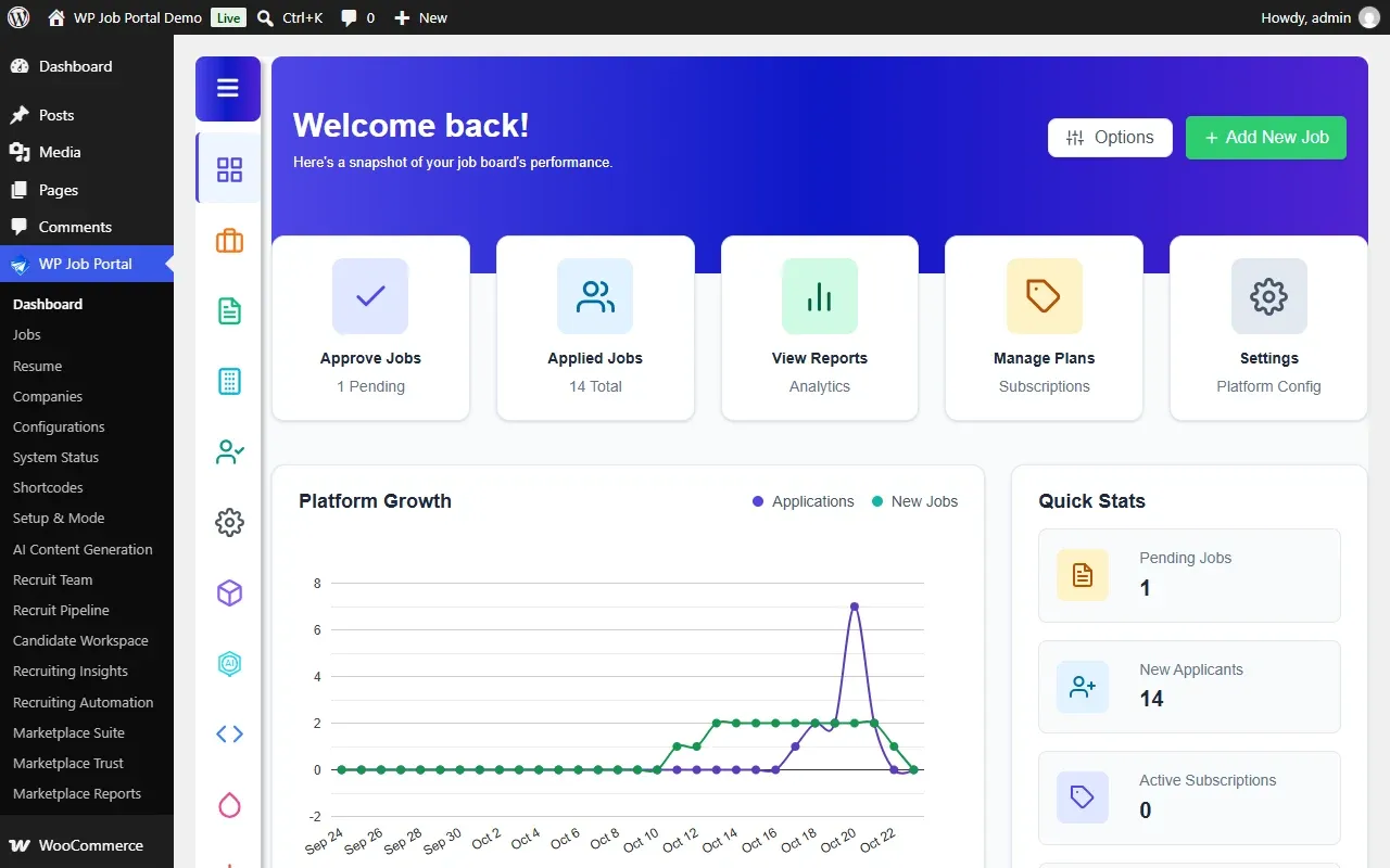 The WP Job Portal dashboard, with the WP Job Portal menu expanded in the WordPress admin menu