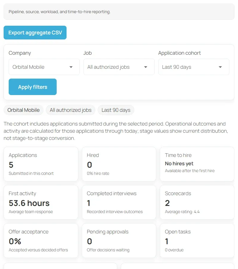 Recruiting Insights for Orbital Mobile with the company, job and cohort filters and the hiring metric cards